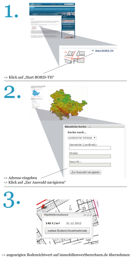 Bodenrichtwerte Thüringen 2020 » Kostenlos Verfügbar!